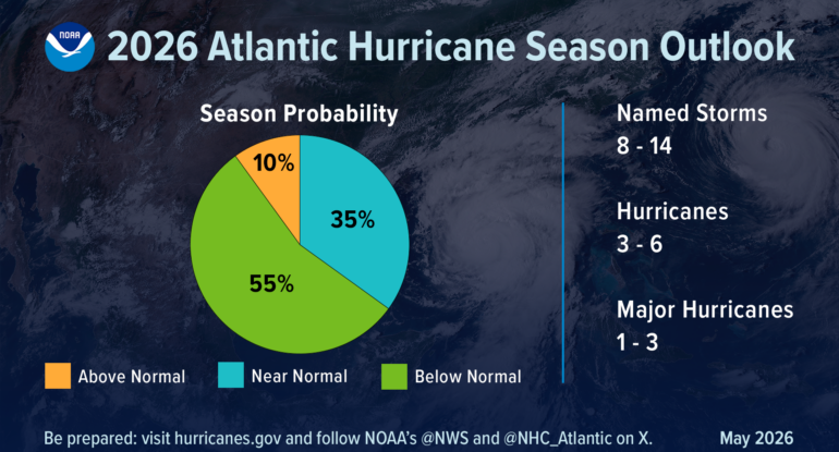 2026 Hurricane Season Outlook: Why Commercial Property Owners Still Need to Be Prepared