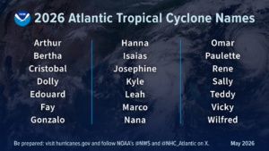 2026 Hurricane Season Outlook: Why Commercial Property Owners Still Need to Be Prepared NAMED STORMS 